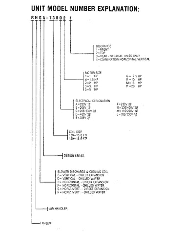 Model  notes