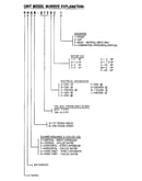 Model notes