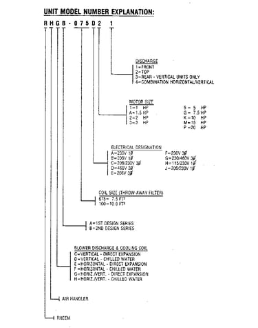 Model notes