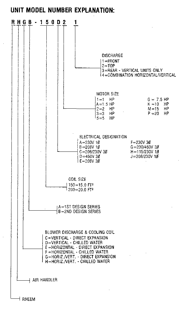 Model notes