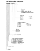 Model notes