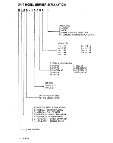 Model notes