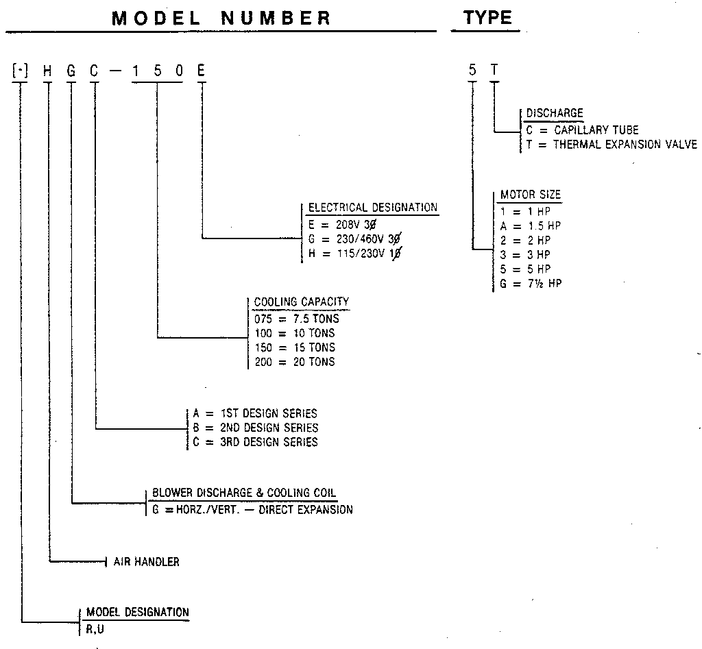 Model number notes
