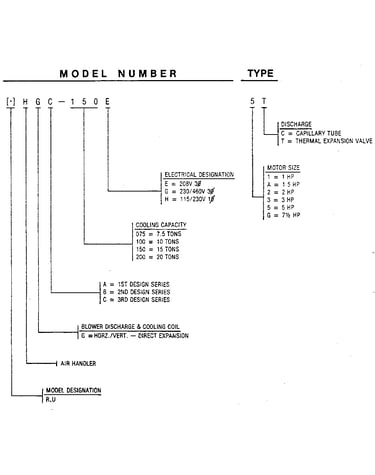 Model number notes