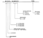 Rheem HGD model number notes diagram