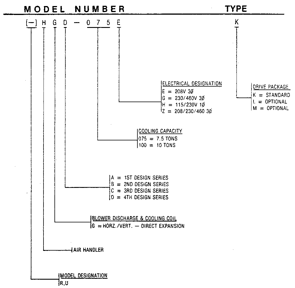 Model number notes