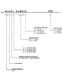 Model number notes