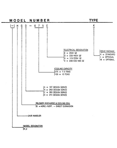 Model number notes