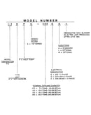 Model number notes