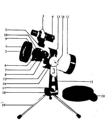 Unit