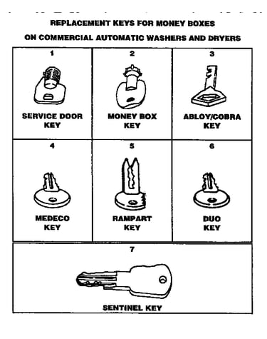 Replacement keys