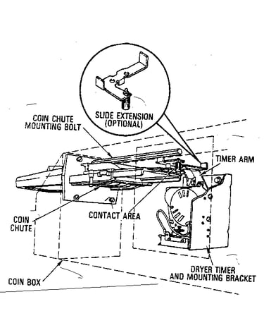 Commercial dryer timer (slide extension with roller)