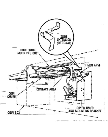 Commercial dryer timer (slide extension with straight arm)