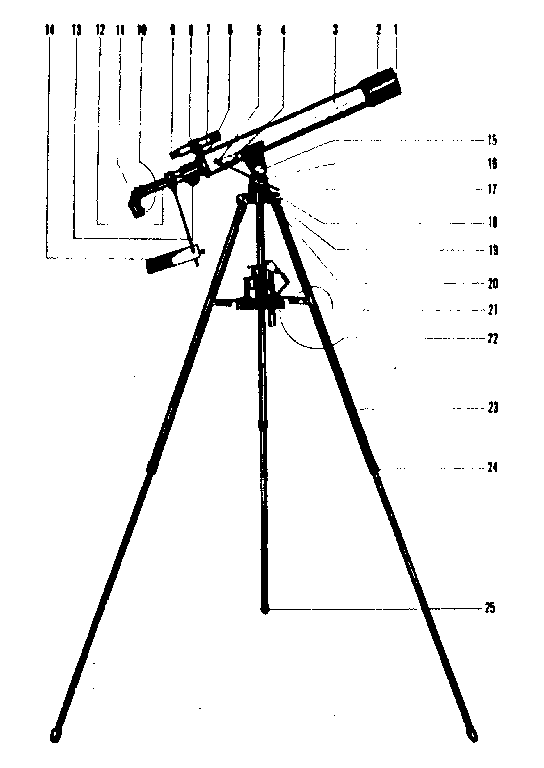 Unit