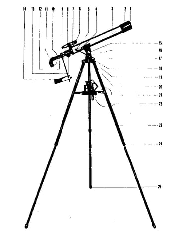 Unit
