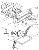Top and console parts