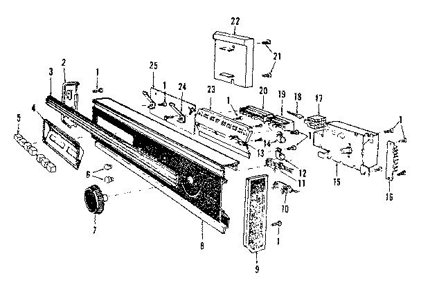 Console panel details