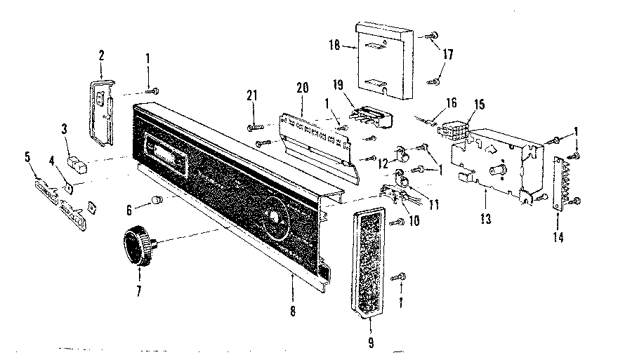 Console panel details