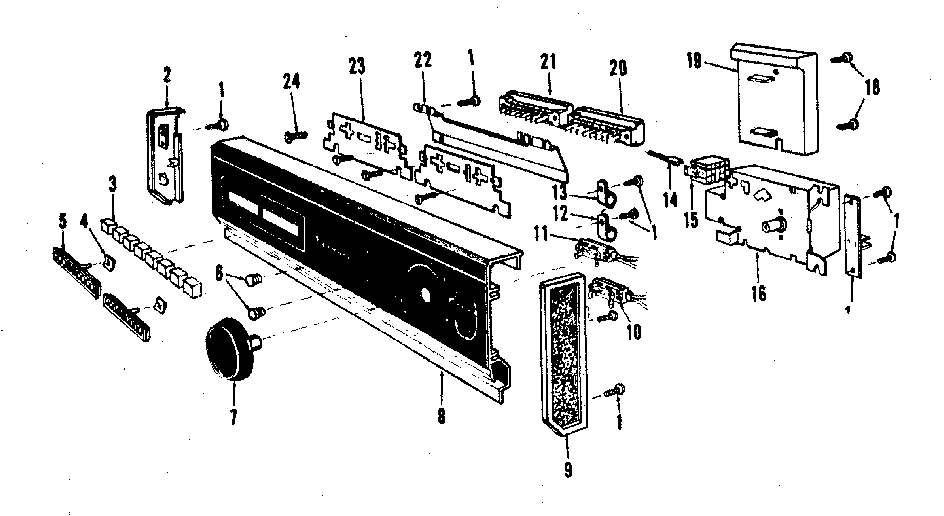 Console panel details