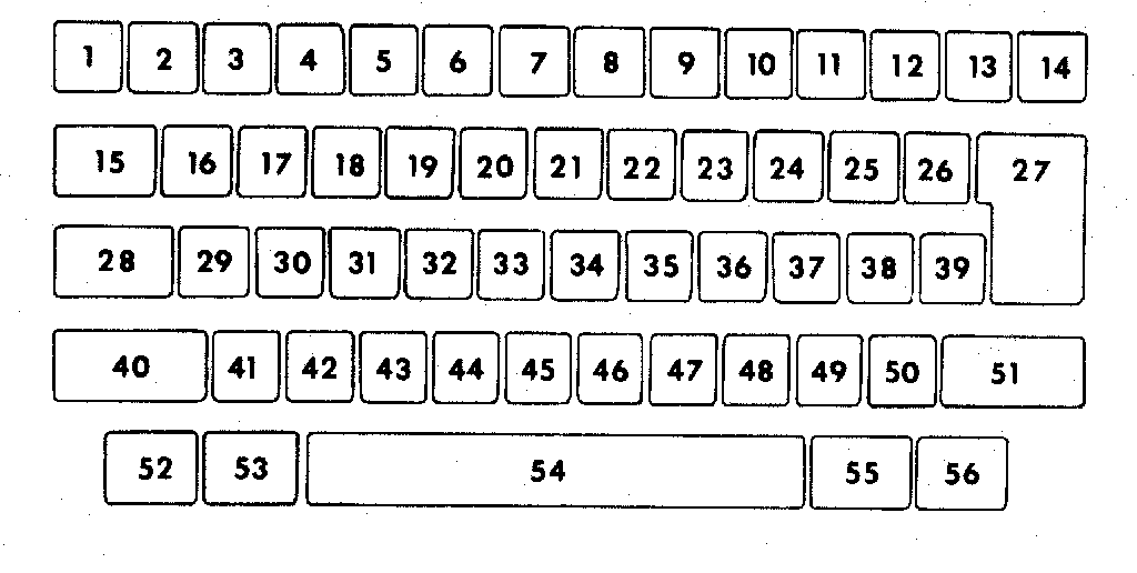 Keybutton reference chart