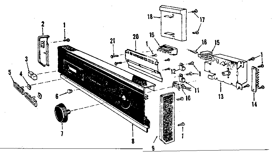 Console panel details