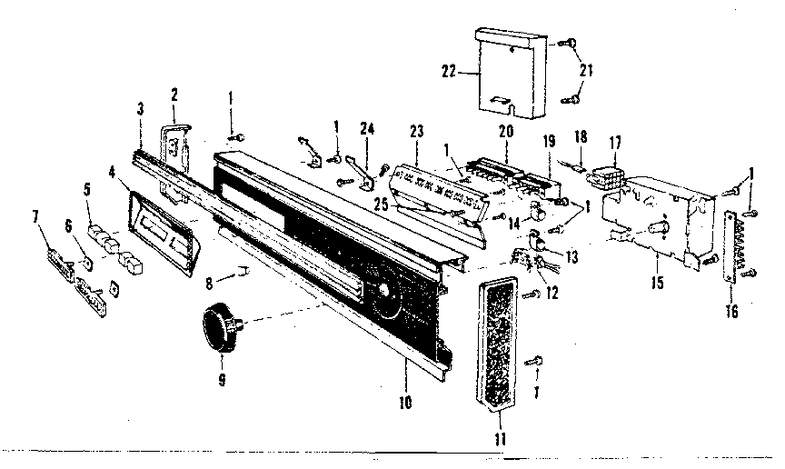 Console panel details