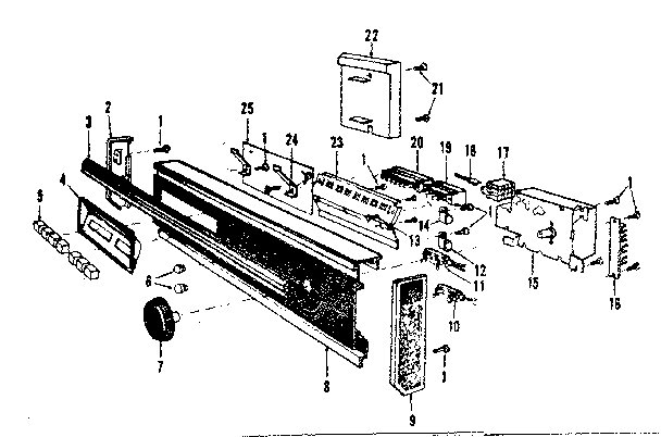 Console panel details