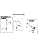 Water system