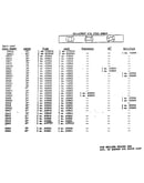 Replacement vial stock number