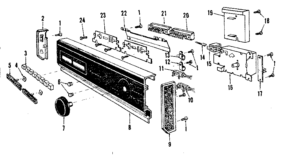 Console panel details
