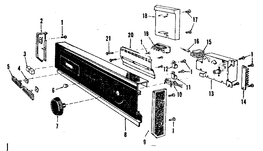 Console panel details