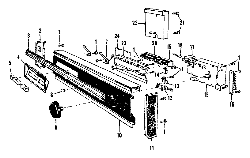Console panel details