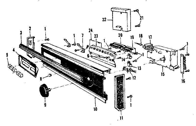 Console panel details
