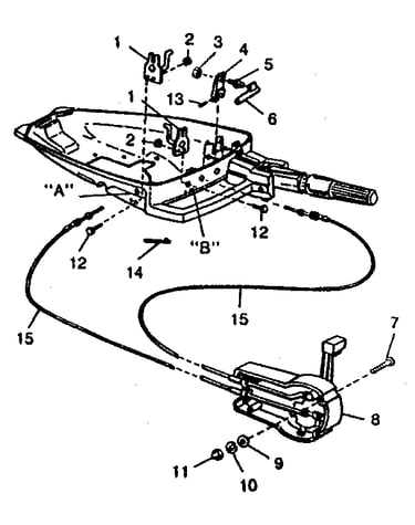 Control and throttel