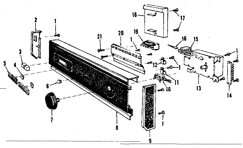 Console panel details