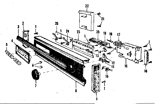 Console panel details