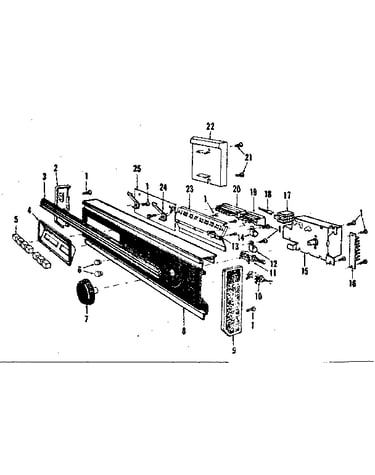 Console panel details