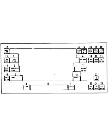 Function keys/usa wp-500 wp-55
