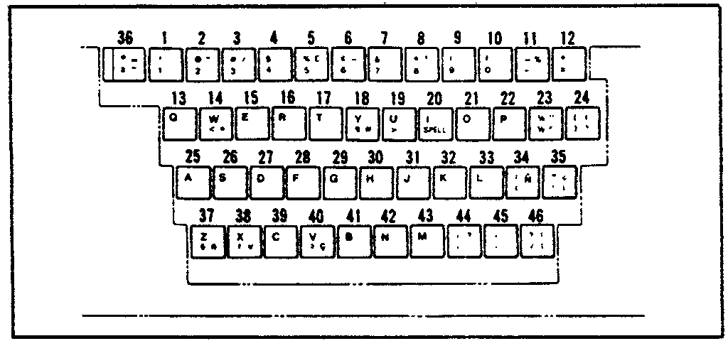 CHARACTER KEYS (A.ENGLISH) USA