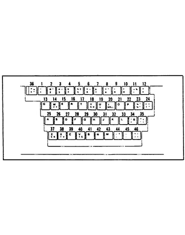 Character keys (a.english) usa