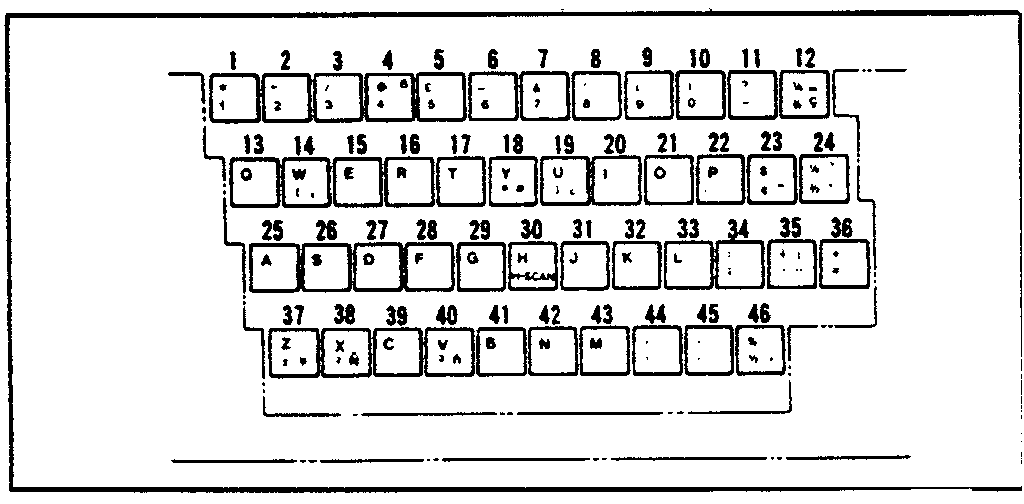 Character keys (u.k. english)