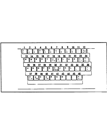 Character keys (u.k. english)