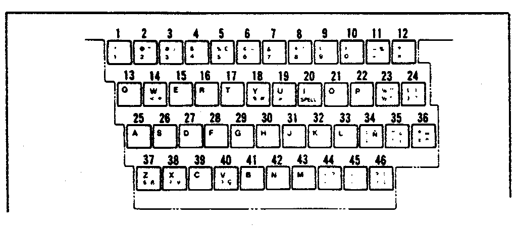 Character keys (english.other)