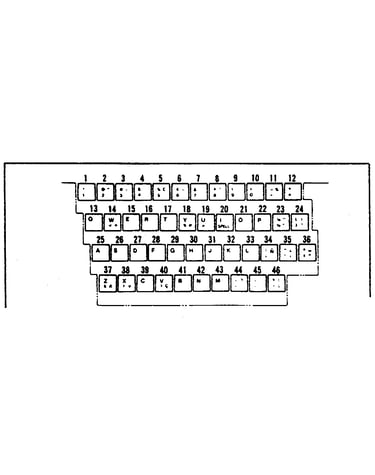 Character keys (english.other)