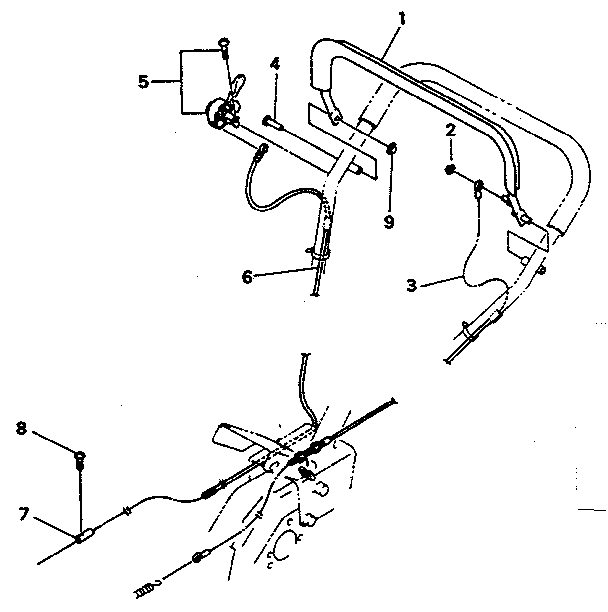 Controls