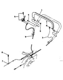 Controls