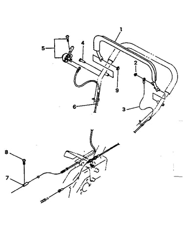 Controls