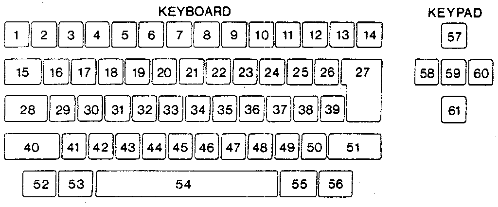 KEYBOARD