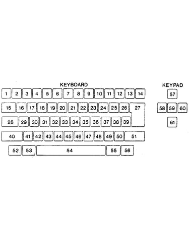 Keyboard