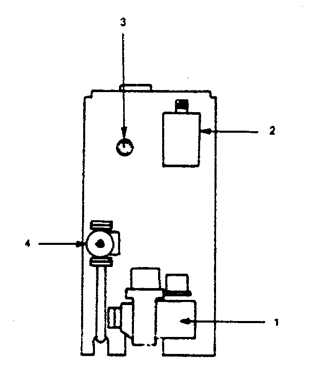 Controls